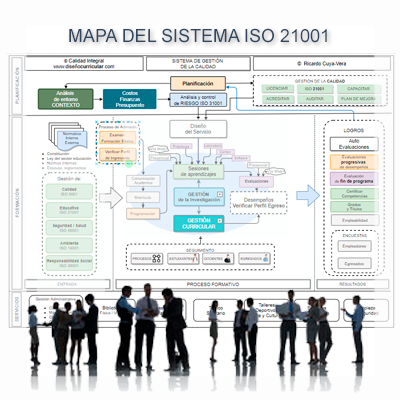 Formato mapa de procesos